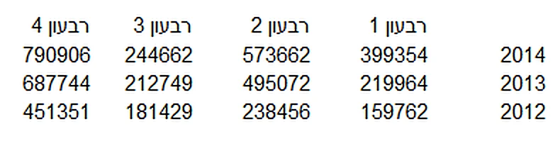 גרפים באקסל _ לחצן האפשרויות 8