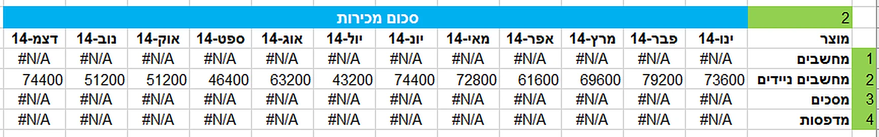 גרפים באקסל _ תיבת רשימה4
